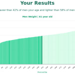 61-years-old-late-middle-aged-adults-weight-men-chart
