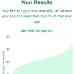 62-years-old-late-middle-aged-adults-bmi-men-chart