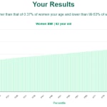 62-years-old-late-middle-aged-adults-bmi-women-chart