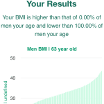 63-years-old-late-middle-aged-adults-bmi-men-chart