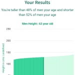 63-years-old-late-middle-aged-adults-height-men-chart