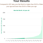 63-years-old-late-middle-aged-adults-net-worth-men-chart