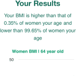64-years-old-late-middle-aged-adults-bmi-women-chart