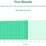 64-years-old-late-middle-aged-adults-height-men-chart