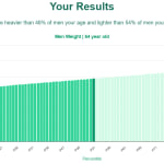 64-years-old-late-middle-aged-adults-weight-men-chart