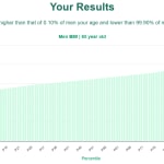 65-years-old-retirees-bmi-men-chart