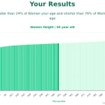 66-years-old-retirees-height-women-chart