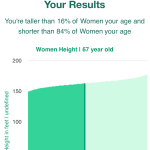67-years-old-retirees-height-women-chart