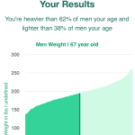 67-years-old-retirees-weight-men-chart