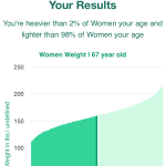 67-years-old-retirees-weight-women-chart