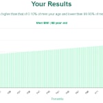 68-years-old-retirees-bmi-men-chart