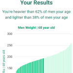 68-years-old-retirees-weight-men-chart