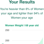 68-years-old-retirees-weight-women-chart