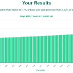 7-years-1-month-children-bmi-boys-chart