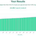 7-years-1-month-children-bmi-girls-chart