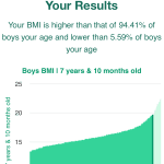 7-years-10-months-children-bmi-boys-chart