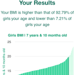 7-years-10-months-children-bmi-girls-chart