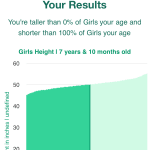 7-years-10-months-children-height-girls-chart