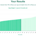 7-years-10-months-children-weight-boys-chart