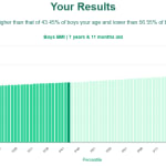 7-years-11-months-children-bmi-boys-chart