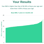 7-years-2-months-children-bmi-boys-chart
