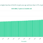 7-years-2-months-children-bmi-girls-chart