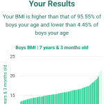 7-years-3-months-children-bmi-boys-chart