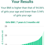 7-years-3-months-children-bmi-girls-chart