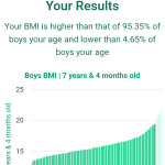 7-years-4-months-children-bmi-boys-chart