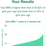 7-years-4-months-children-bmi-girls-chart