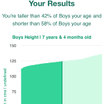 7-years-4-months-children-height-boys-chart