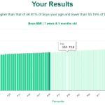 7-years-5-months-children-bmi-boys-chart