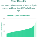 7-years-5-months-children-bmi-girls-chart