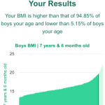 7-years-6-months-children-bmi-boys-chart