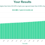 7-years-6-months-children-bmi-girls-chart