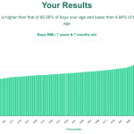 7-years-7-months-children-bmi-boys-chart