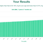 7-years-7-months-children-bmi-girls-chart