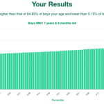 7-years-8-months-children-bmi-boys-chart