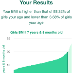 7-years-8-months-children-bmi-girls-chart