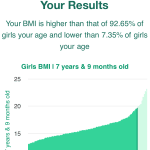 7-years-9-months-children-bmi-girls-chart