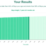7-years-9-months-children-height-boys-chart