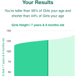 7-years-9-months-children-height-girls-chart