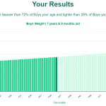 7-years-9-months-children-weight-boys-chart