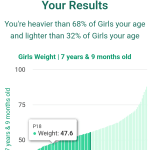 7-years-9-months-children-weight-girls-chart