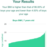 7-years-old-children-bmi-boys-chart
