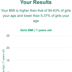 7-years-old-children-bmi-girls-chart