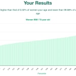 70-years-old-retirees-bmi-women-chart