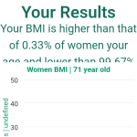 71-years-old-retirees-bmi-girls-chart