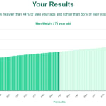71-years-old-retirees-weight-boys-chart