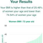 72-years-old-retirees-bmi-women-chart